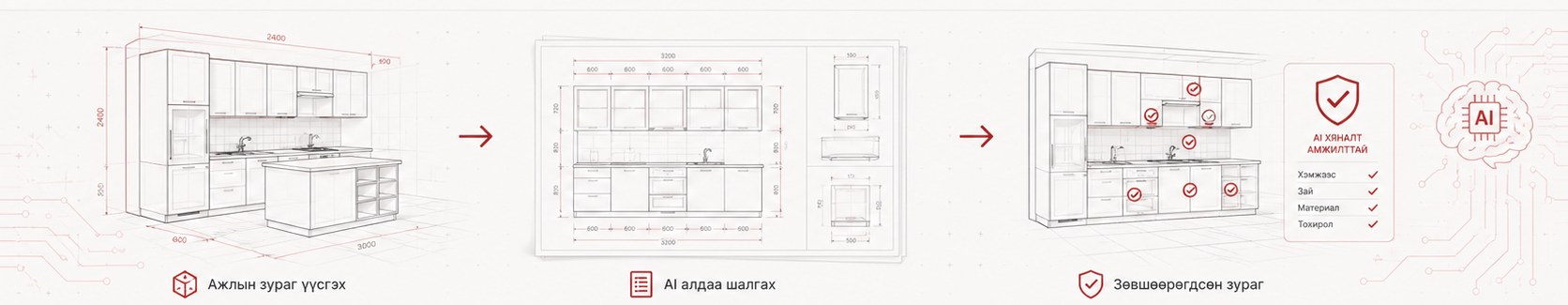 Ажлын зураг үүсгэх, AI алдаа шалгах, Зөвшөөрөгдсөн зураг
